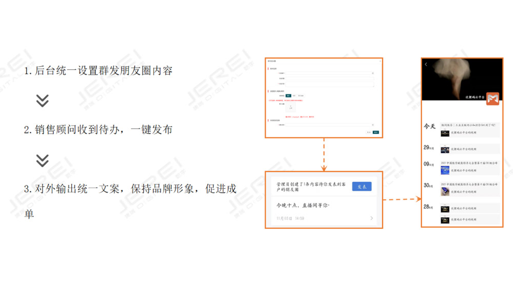 客戶群管理、朋友圈管理